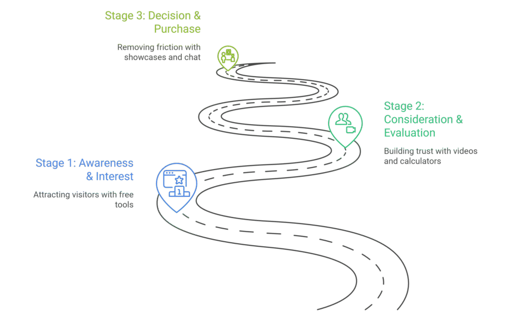 Website Conversion Rate