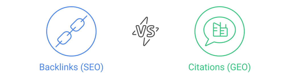 SEO and GEO