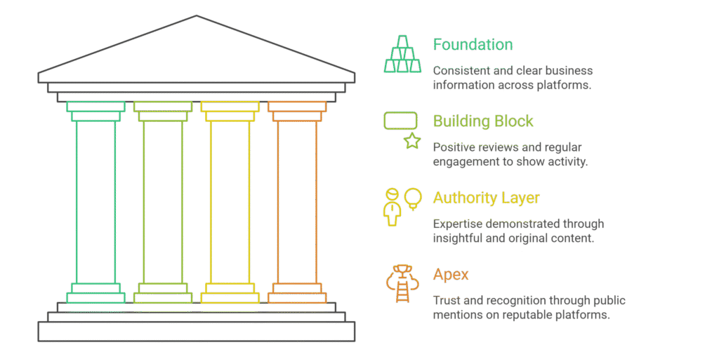 What makes AI engines recommend certain businesses over others?