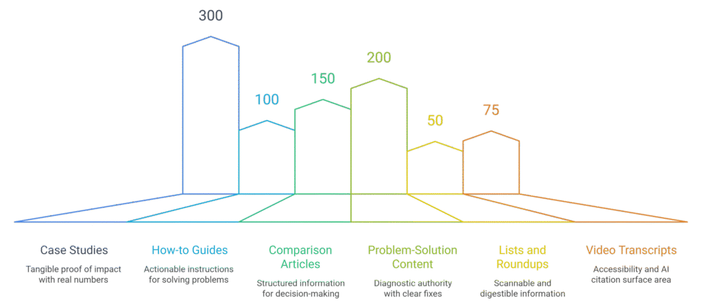 GEO Strategies for Service Businesses in Dubai