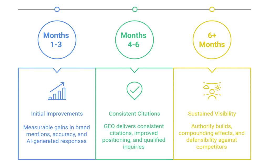Generative Engine Optimization Cost in UAE