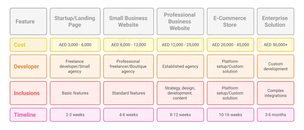 website cost in UAE