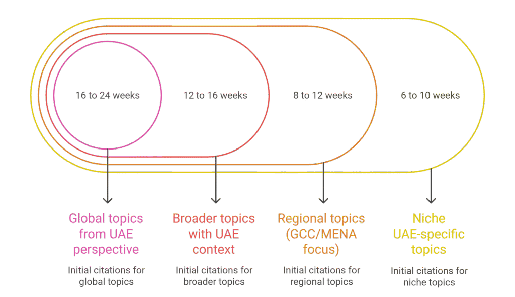 Rank on Generative AI engines